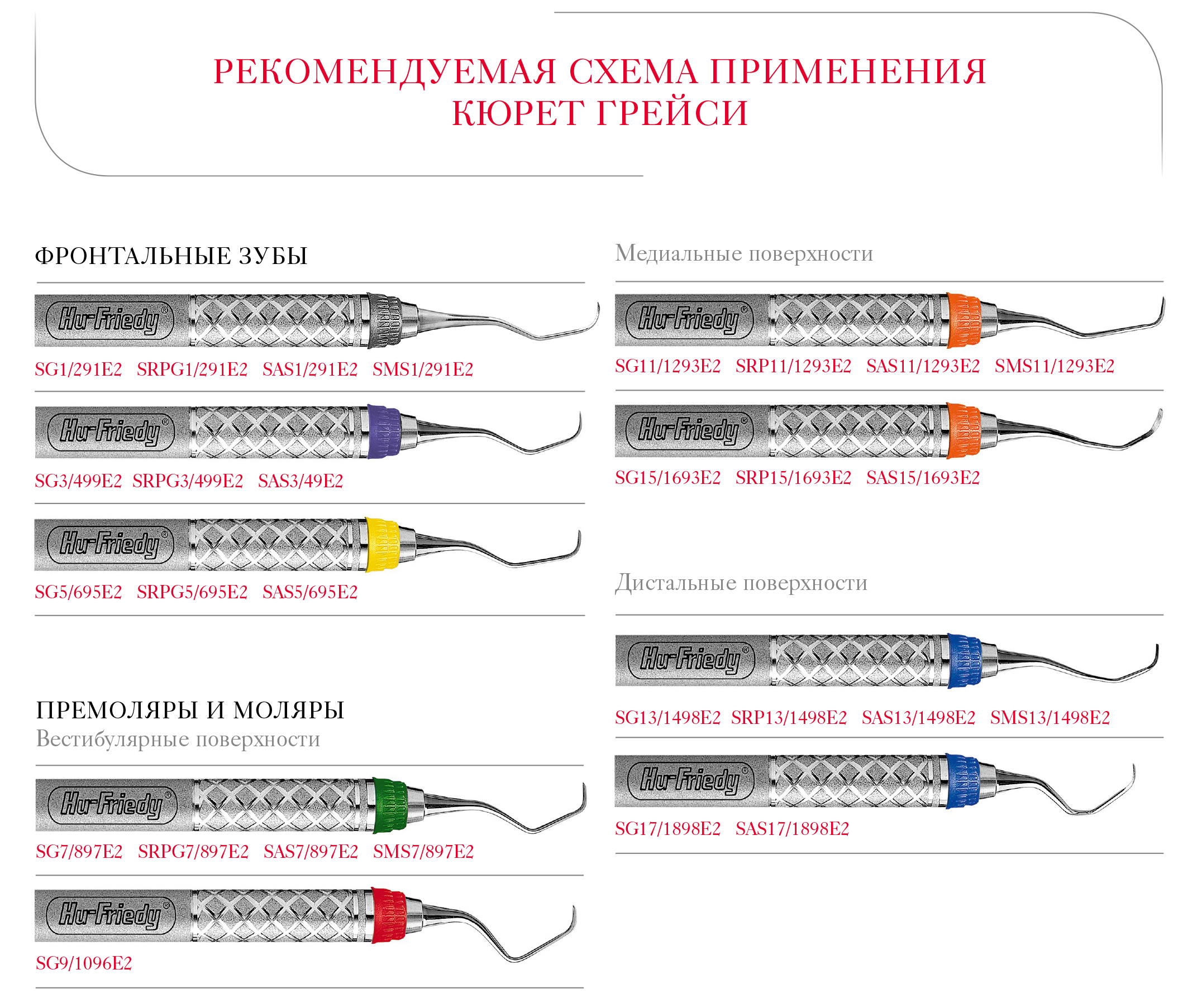 Кюреты Грейси (Gracey) стандартные