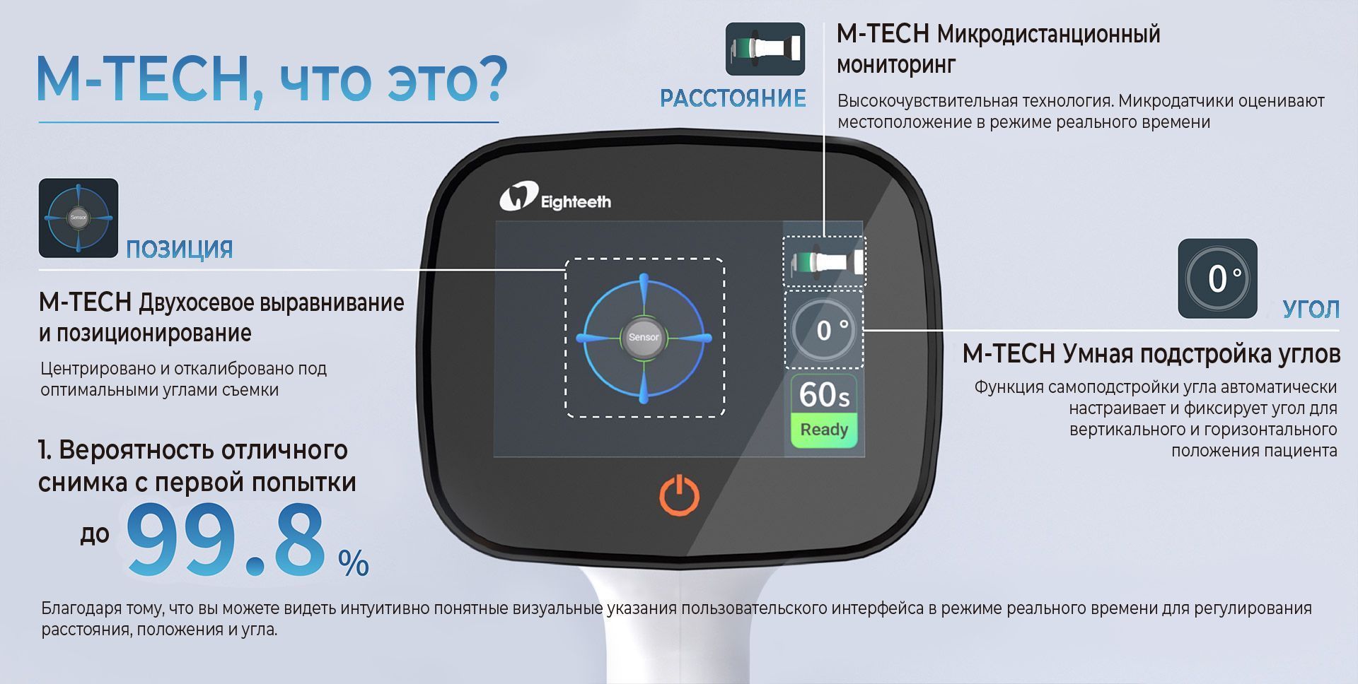 Рентген Hyperlight M с функцией позиционирования датчика, Eighteeth