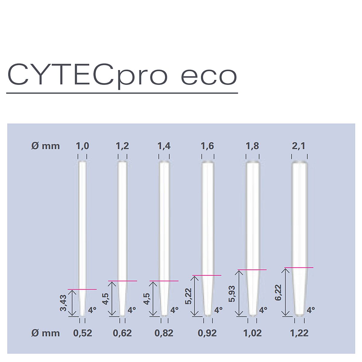 Набор CYTECpro eco: стекловолоконные штифты (30 шт) + корневые развертки (8 шт)