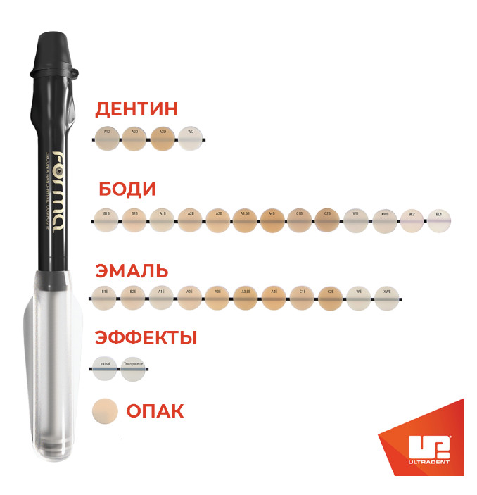 FORMA 5 SYR KIT, 5 x 4 г (оттенки A1B,2xA2B,A3B,A3.5B) -наногибридный композит с циркониевым наполни