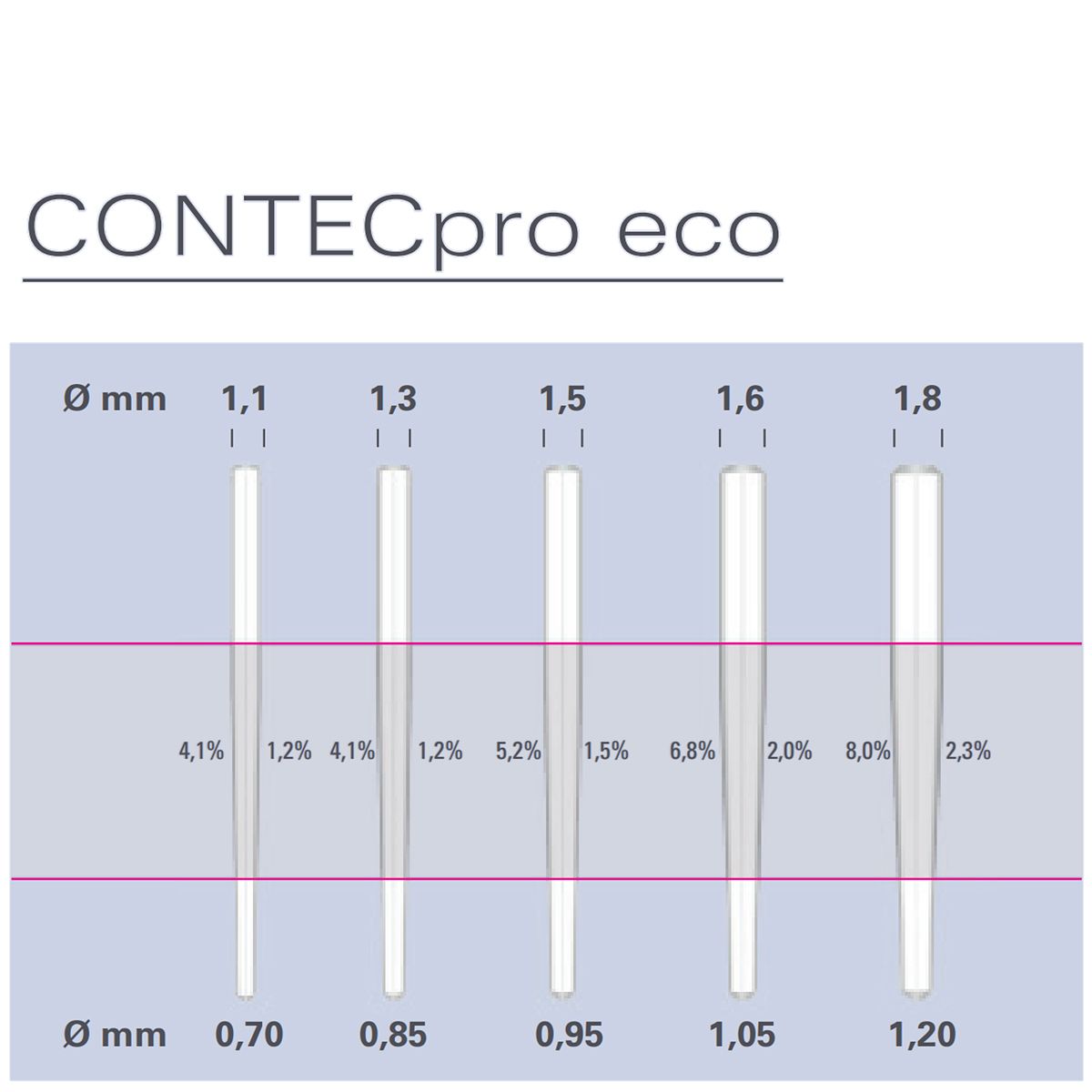 Набор комбинированный CONTECpro eco / CYTECpro eco: штифты (60 шт) + развертки (15 шт)