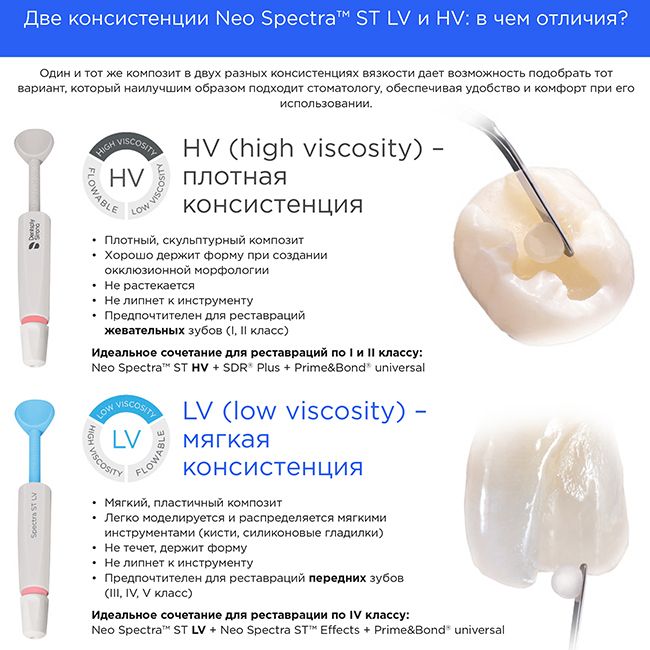 Набор Нео Спектра - Neo Spectra ST LV (6 шпр.), 60701890