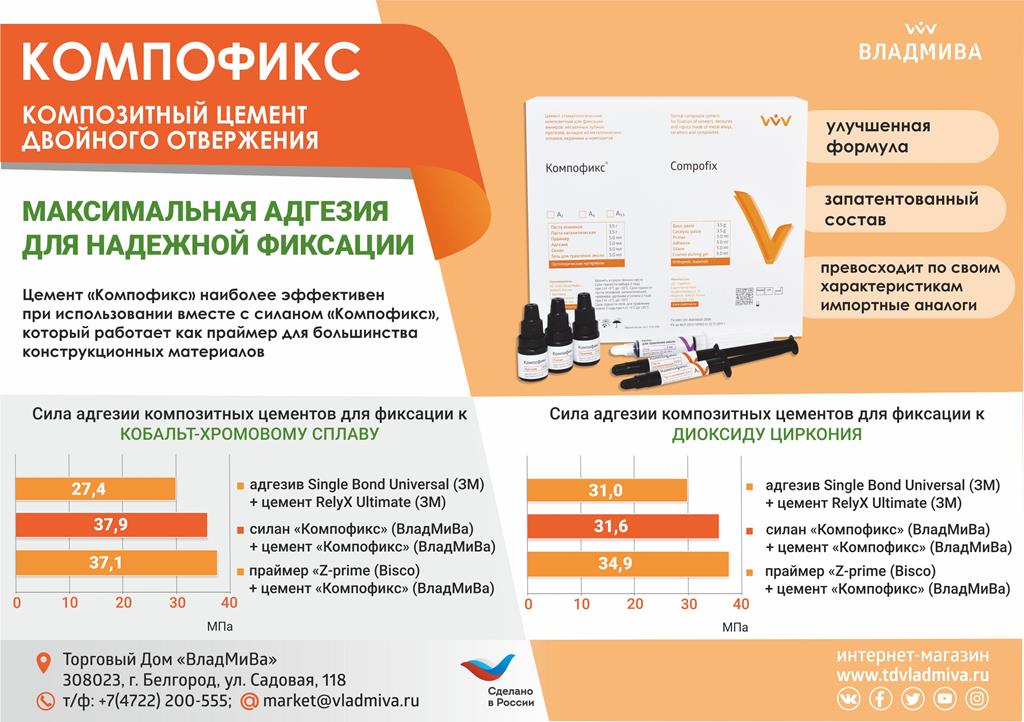 Компофикс набор