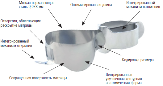 Описание матричной системы MetaFix