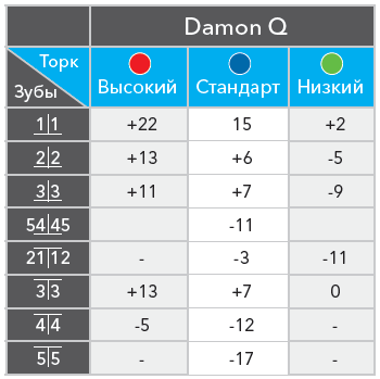 DamonQ-torques.png