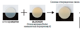 Omnichroma-blocker.png