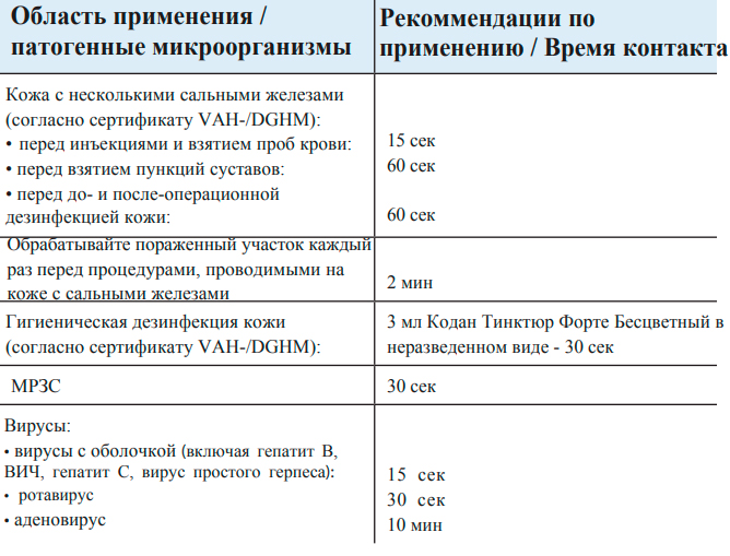 kodan-tinkur.jpg