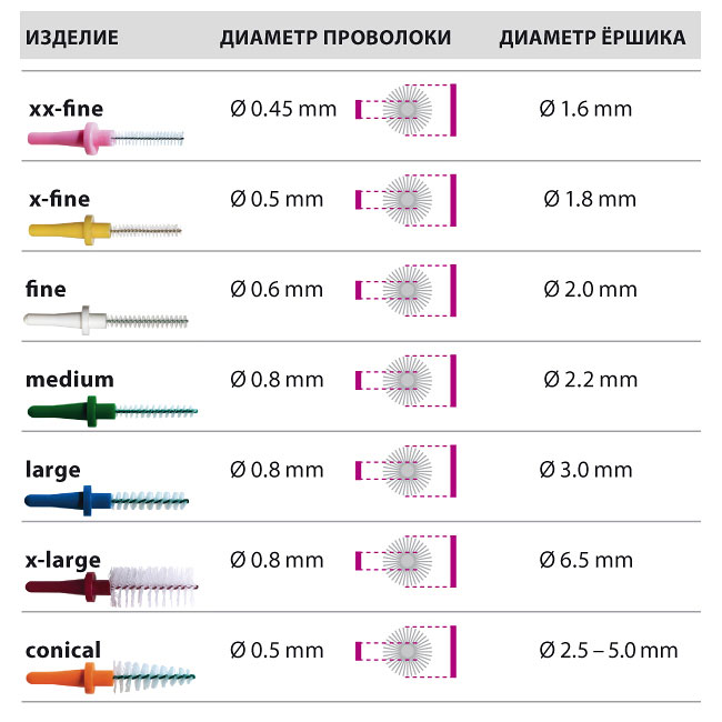 Tabl-Pic-Brush-zapasnye-ershyki.jpg Tabl-Pic-Brush-zapasnye-ershyki.jpg