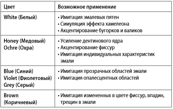 Цвета IPS Empress Direct Color.PNG