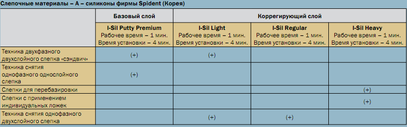 i-sil-putty-premium.png